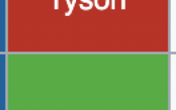 SURVIVOR WINNERS AT WAR